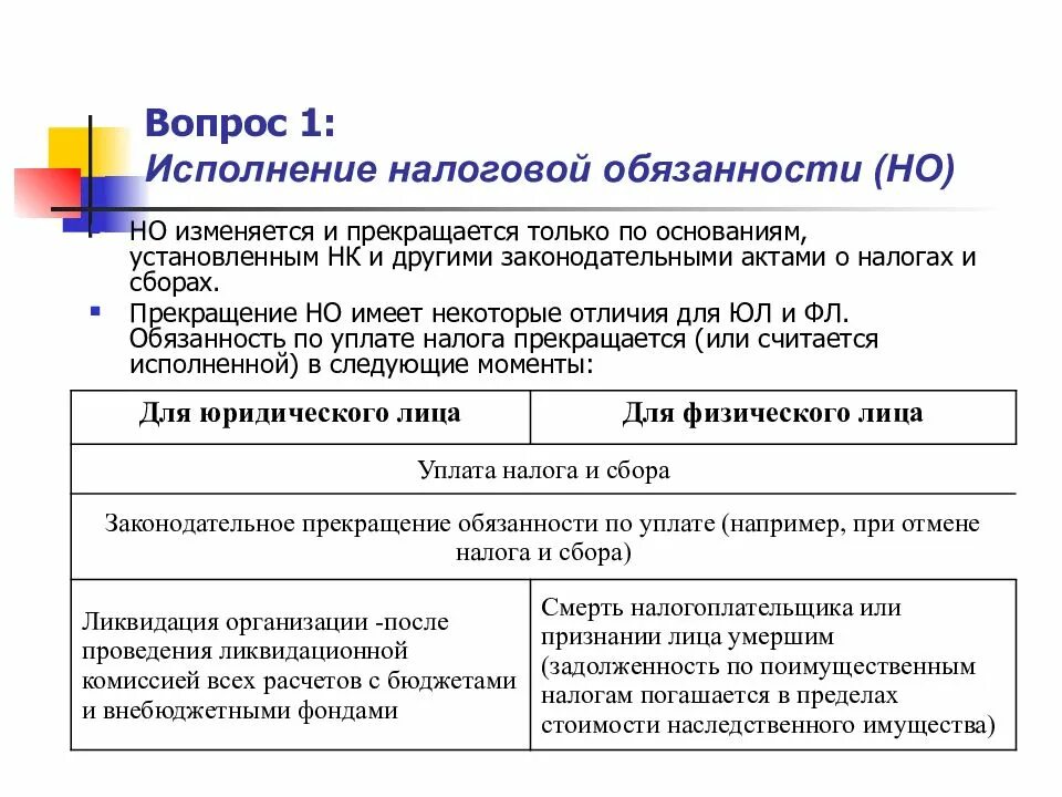 Исполнение налоговой обязанности. Момент исполнения налоговой обязанности. Порядок добровольного исполнения налогового обязательства. Общий порядок исполнения налоговой обязанности. Исполнение налоговой обязанности организациями