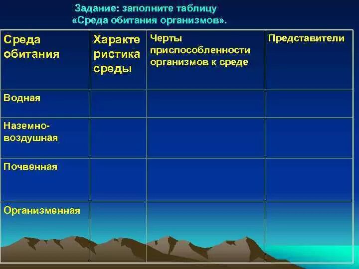 Среды обитания организмов таблица биология. Биология таблица среды обитания живых организмов. Среды обитние организмов. Средопитания организмов. Колебания температуры в водной среде обитания