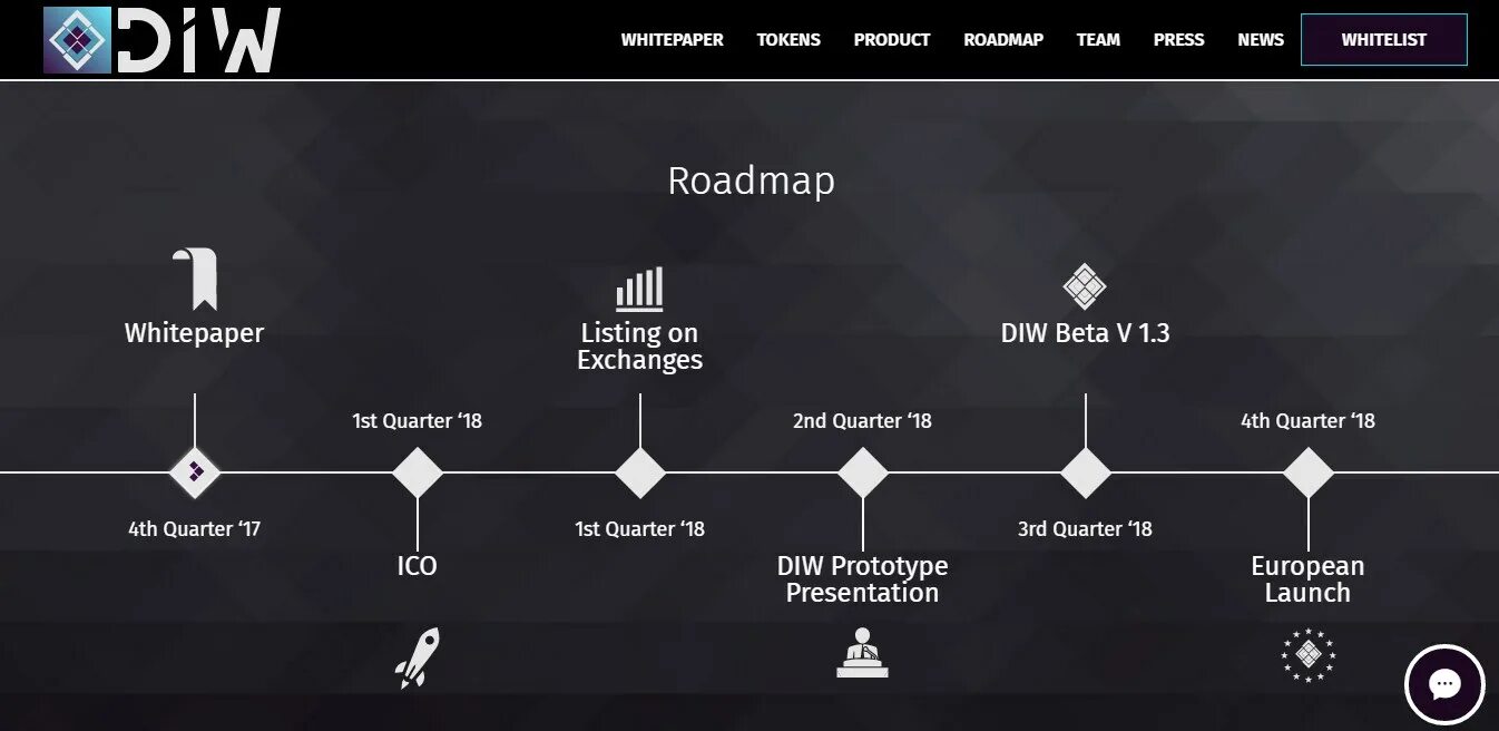 Дорожная карта ICO. Roadmap. Roadmap Photoshop. Roadmap Альфа.