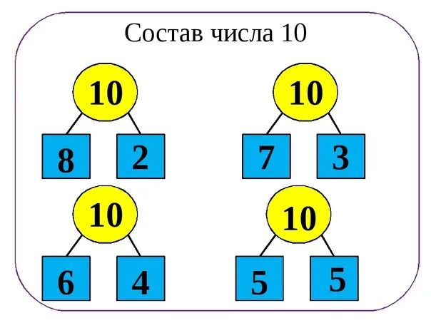 Совершенствовать умение составлять число 5 из единиц. Состав числа 10. Состав числа занятие. Состав числа подготовительная группа. Состав числа десять.