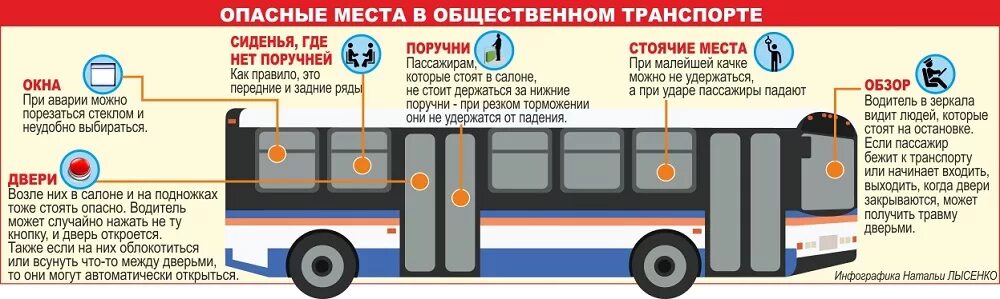 Сколько человек входят в автобус. Самое безопасное место в автобусе при аварии. Опасные места в автобусе. Инфографика городской транспорт. Безопасные места в автобусе.