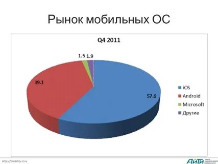 Рынок мобильной рекламы