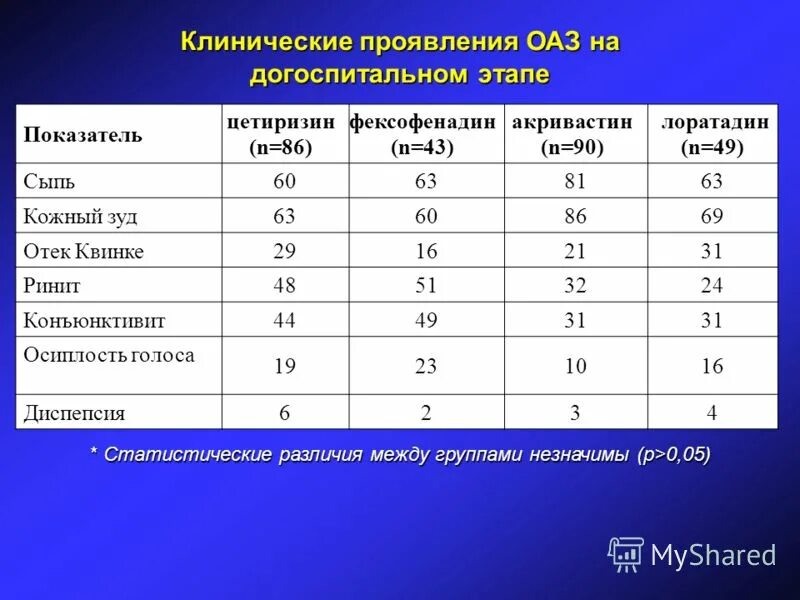 пмп при отеке квинке. отек квинке какие анализы. дифференциальный диагноз ангионевротического отека. алгоритм при отеке квинке. отек квинке какие анализы.