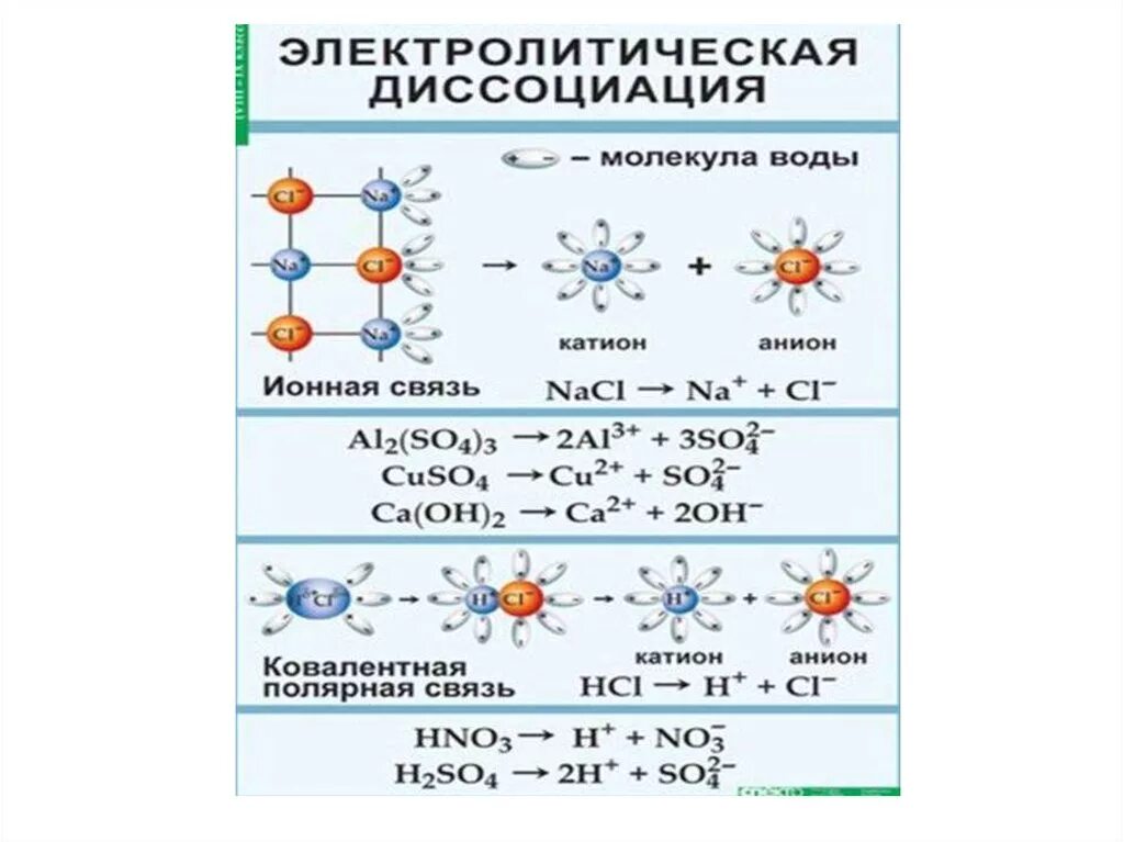 В молекуле nacl тип связи