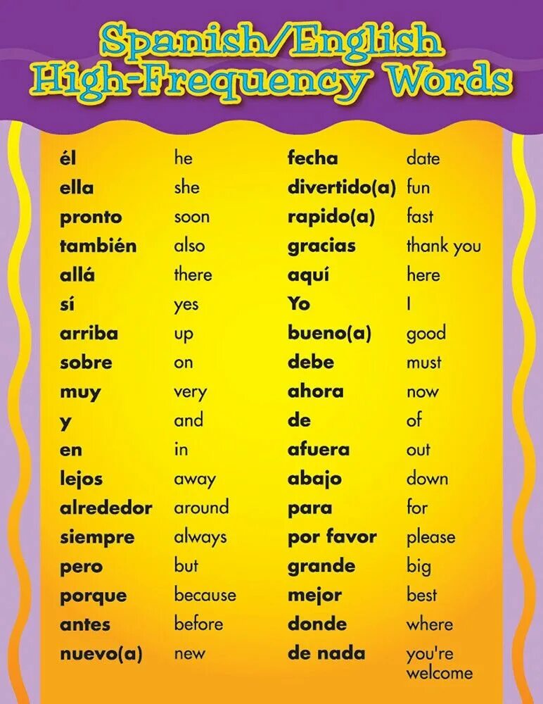 Spanish Words. Spanish Words in English. English Spanish Word. Испанский-английский Постер.