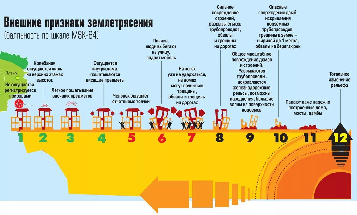 Сколько баллов турции. Шкала землетрясение баллы. Шкала опасности землетрясений. Признаки землетрясения. Баллы землетрясения схема.