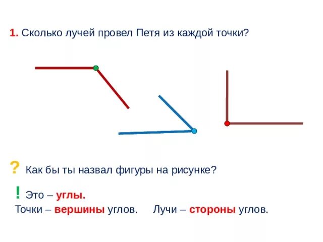 Анализ слова луч