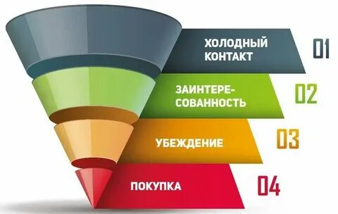 Воронка простая
