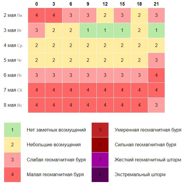 Магнитная буря в мае. Магнитные бури в мае. График магнитная буря в мае. Магнитные бури 2021 май. Маг бури в марте 2024