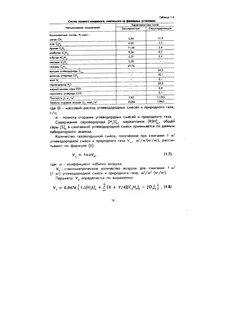 Содержание углеводородов в воздухе