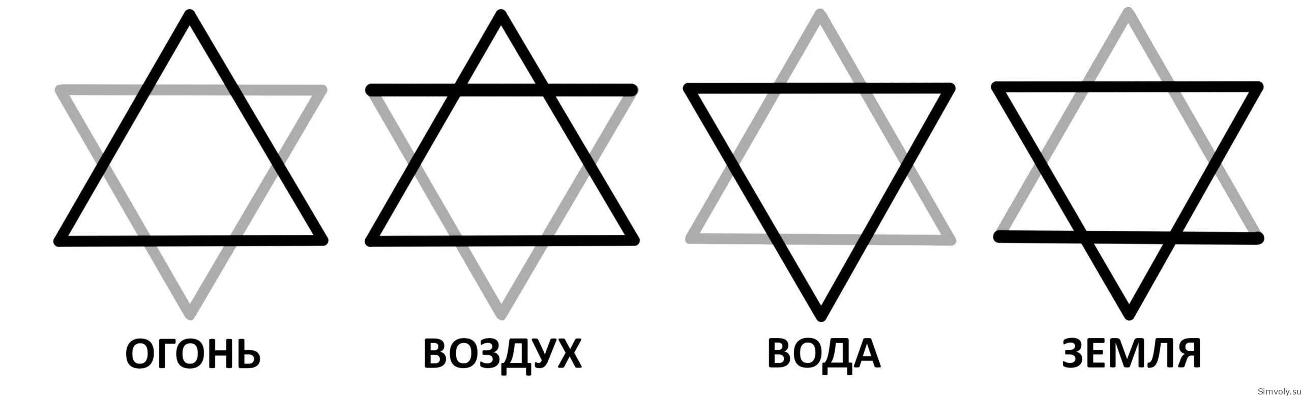 Значение символа 2