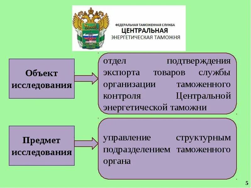 Организация таможенного управления. Структура энергетической таможни. Подразделения таможенных органов. Центральная энергетическая таможня структура. Служба организации таможенного контроля.