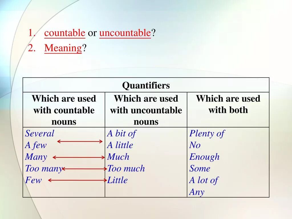 Quantifiers. Quantifiers в английском языке таблица. Quantifiers в английском. A few a bit of правило. A lot of таблица