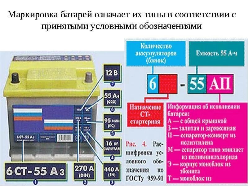 Значение на зарядном устройстве аккумулятора. Маркировка отечественных свинцово-кислотных АКБ. Маркировка аккумуляторной батареи автомобиля 90ah. Батарея аккумуляторная свинцовая Стартерная маркировка. Обозначение АКБ расшифровка маркировки.