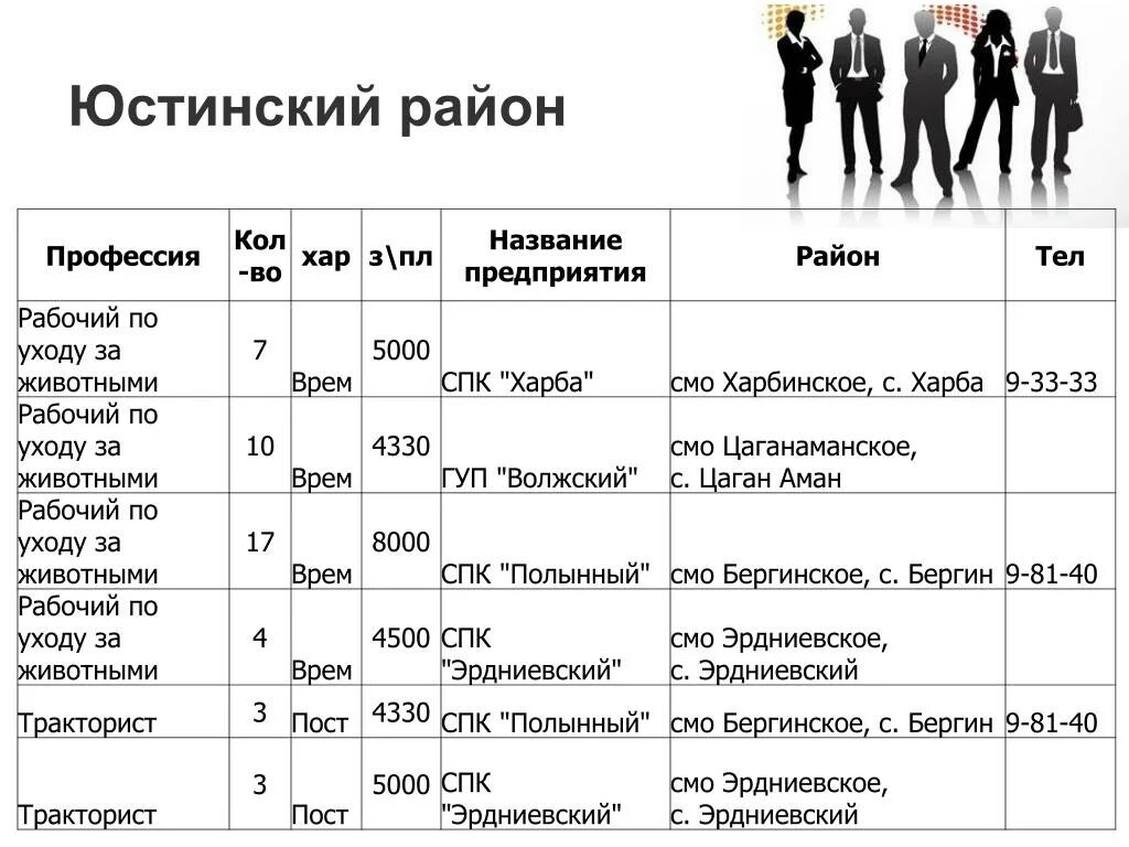 Данные организации по названию. Название предприятия и профессии. Предприятия и профессии таблицей. Название организации примеры. Названии рабочих компаний.