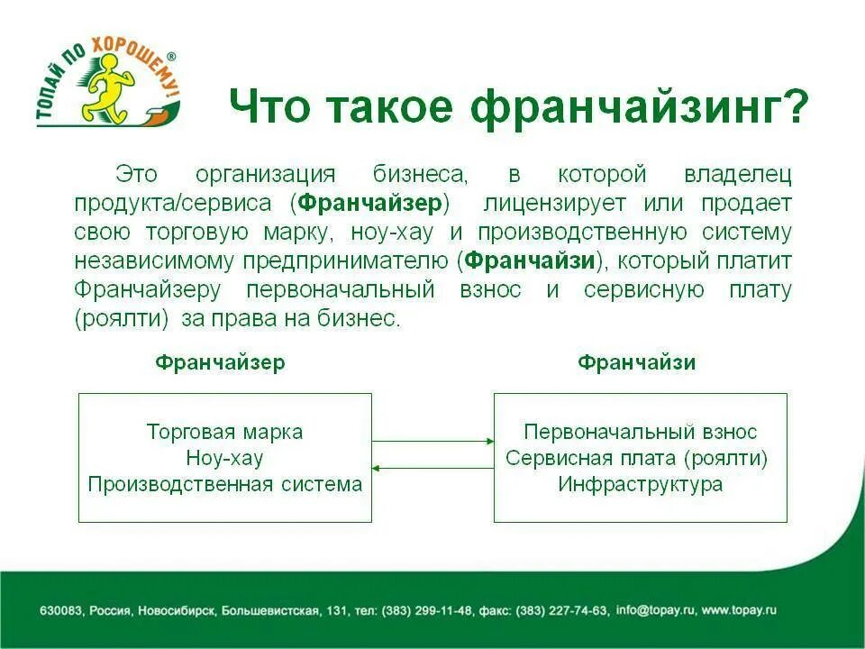 Работа франчайзинг. Франчайзинг. Франшиза и франчайзинг. Франчайзинг и франчайзи это. Франшиза франчайзи и франчайзер.