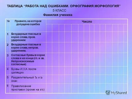 Лучше работа над ошибками