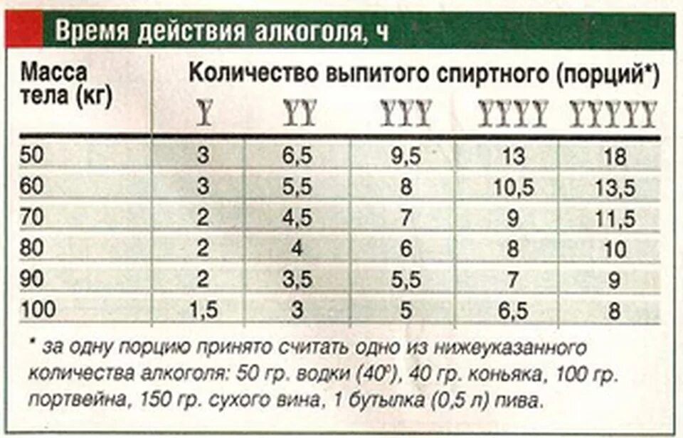 Сколько держит 14 про. Алкоголь в крови сколько держится таблица. Сколько держится алкоголь в крови человека таблица. Сколько держится алкоголь в моче.