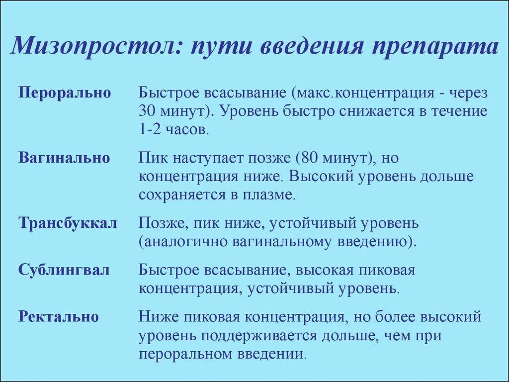 Через сколько после мизопростола. Эффекты мизопростола. Мизопростол перорально. Мизопростол через сколько начинается процесс. Мизопростол действие.