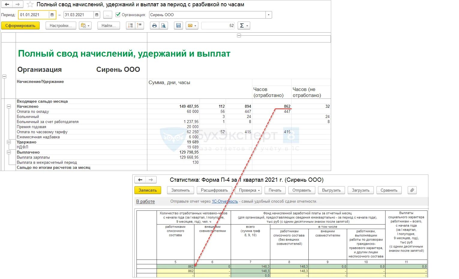 Количество отработанных человеко часов 2023. Полный свод начислений за период с разбивкой по часам. Отчет человеко часов в ЗУП. В ЗУП человеко часы. Человеко-часы за год в 1с.