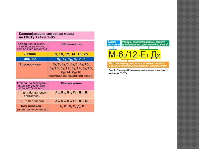 Масла их классификация. Масла моторные классификация и обозначение. Классификация моторных масел ГОСТ 17479.1-85. Классификация масел по ГОСТУ 17479.1-2015. Классификация моторных.