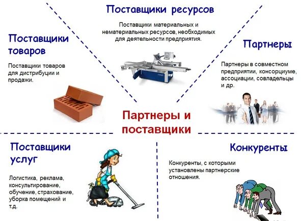 Главные поставщики. Поставщики ресурсов. Поставщики информационных ресурсов. Поставщики ресурсов примеры. Поставщики и партнеры.