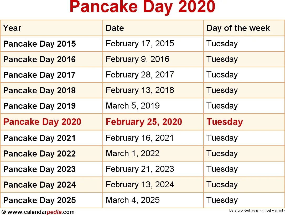 Когда пасха в испании в 2024. Pancake Day 2022. Pancake Tuesday. When is Pancake Day. Mardi gras 2024.