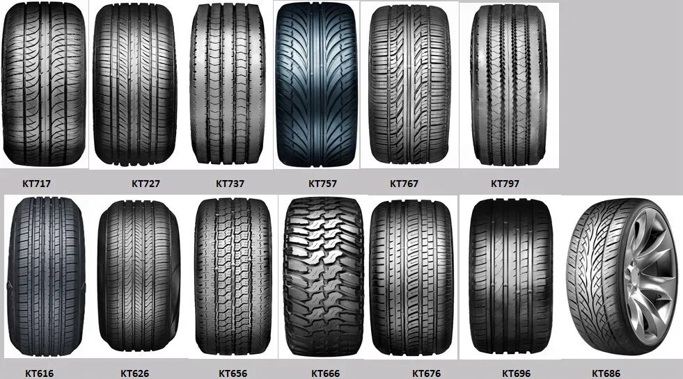Шины легковых автомобилей типы. Шина Keter kt696. Марки покрышек для автомобилей. Китайские бренды легковых шин. Название китайских шин для легковых автомобилей.