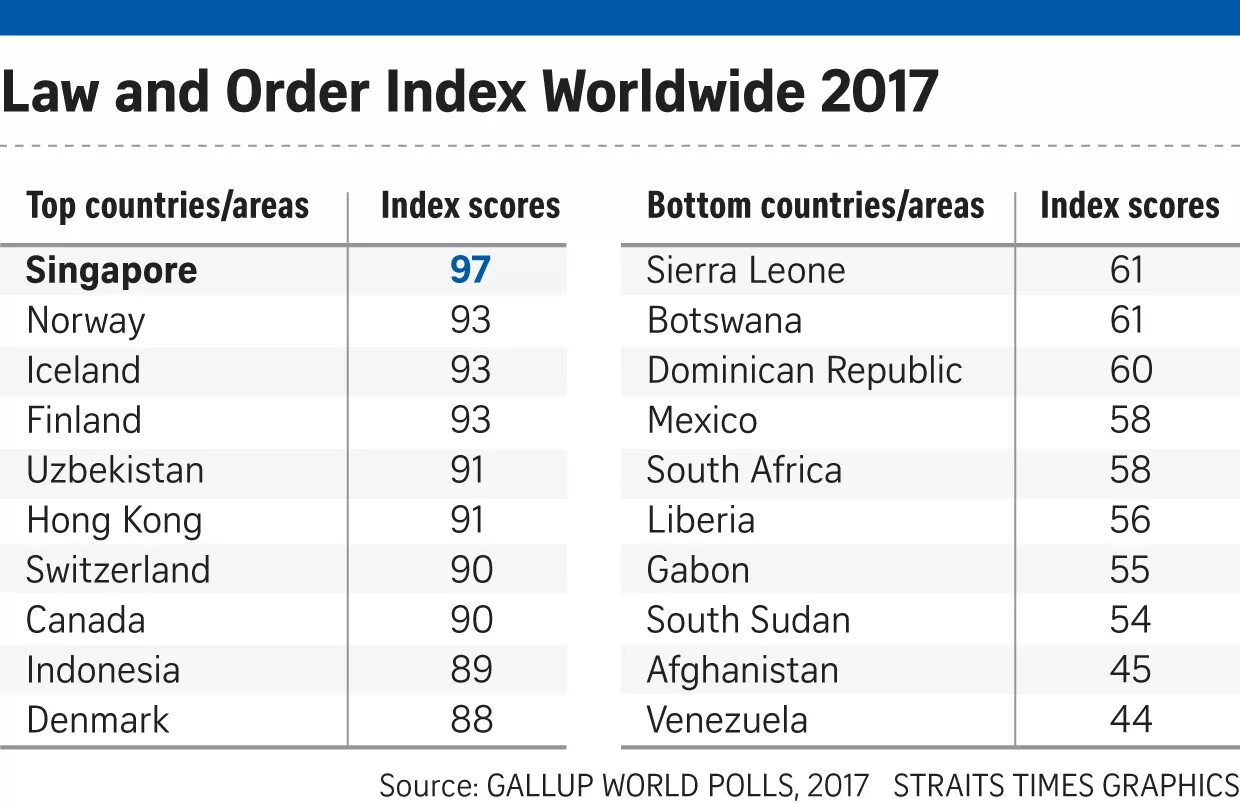 Order index