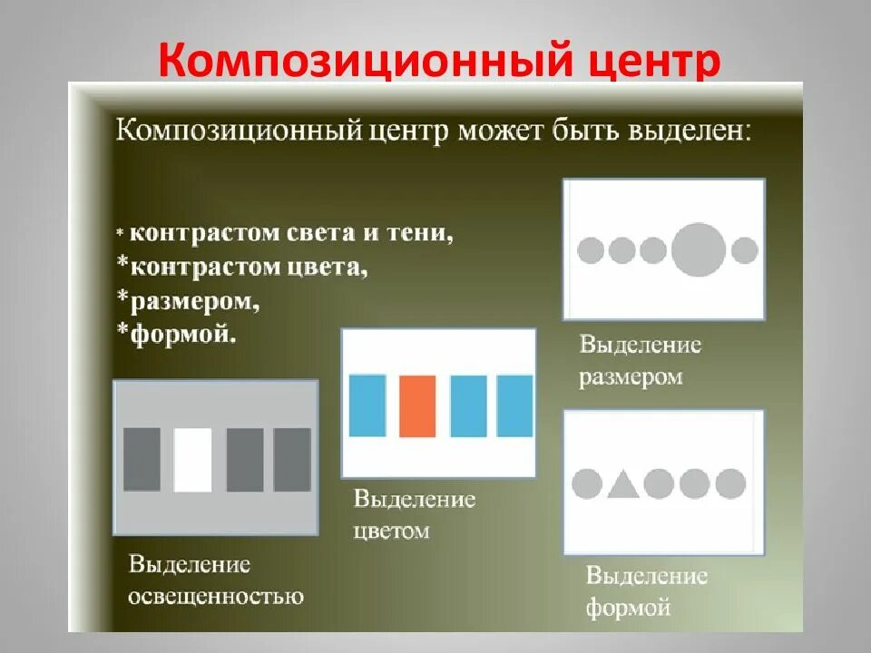 Сколько композиционных частей можно выделить. Композиционный центр. Способы выделения композиционного центра. Выделение композиционного центра в композиции. Композиционные схемы в композиции.