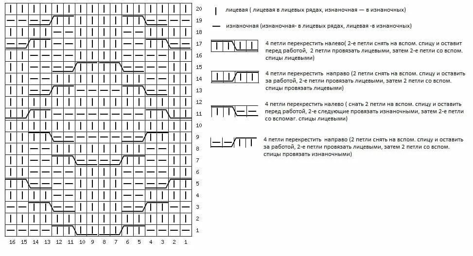 Лицевая петля перекрещенная вправо. Петли перекрещенные направо. Перекрестить 3 петли вправо. Петли перекрестить направо. 4 петли перекрестить налево.