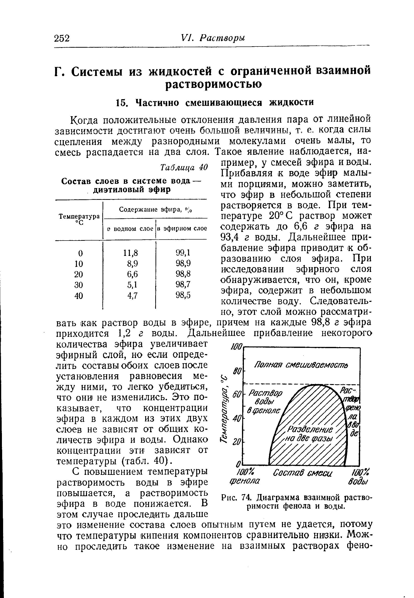 График растворимости фенола в воде. Растворимость фенола в воде. диаграммы взаимной растворимости жидкостей.. диаграмма растворимости двух несмешивающихся жидкостей. диэтиловый эфир растворимость в воде.