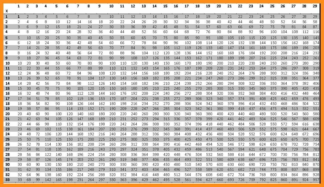 1000 по порядку 8. Таблица умножения 30 на 30. таблица пифагора умножение до 1000. таблица умножения 25 на 25. таблица умножения от 1 до 100.