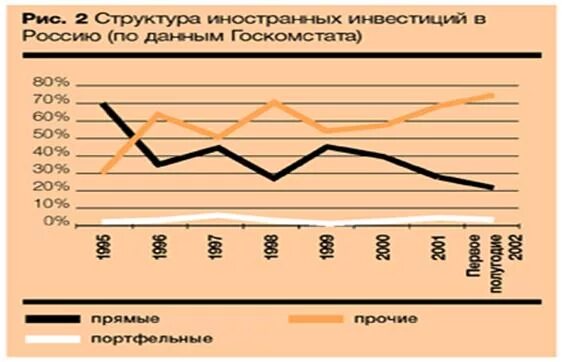 Иностранные инвестиции проблемы. Привлечение прямых иностранных инвестиций. Способы привлечения инвесторов. Проблема привлечение иностранных инвестиций. Проблема привлечения иностранных инвестиций.