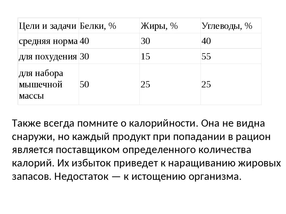 Сколько надо белка на кг. Сколько в день надо есть БЖУ для набора мышечной массы. Сколько нужно БЖУ на кг веса. КБЖУ для набора мышечной массы. Сколько БЖУ нужно на кг веса для набора веса.