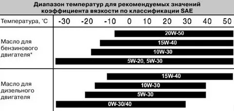 Маркировка моторного