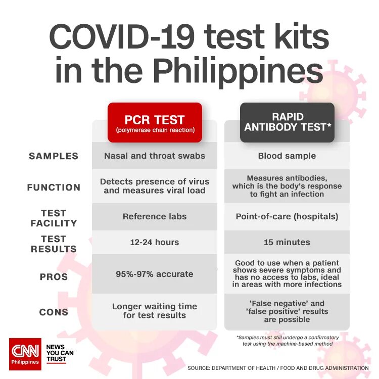 Your result тест. Covid 19 negative Test. PCR Covid Test. Covid Test Results. PCR positive Test Result.