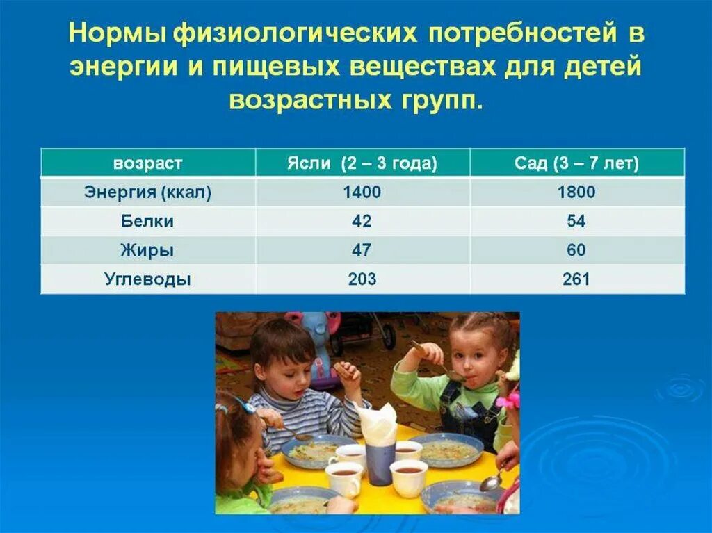 Нормы питания детей в детском саду. Питание детей различных возрастных групп. Нормы питания детей разного возраста. Нормы питания по возрастам.