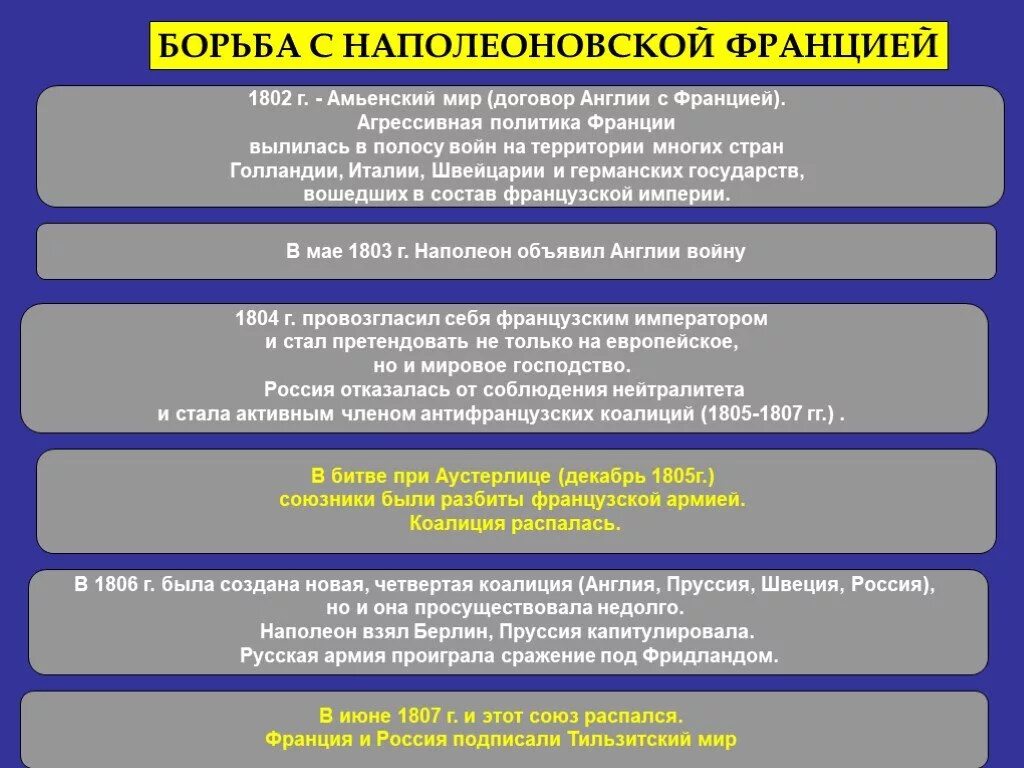 Правление наполеона во франции. Наполеон бонапарт битва при ватерлоо. Борьба с наполеоновской францией. Борьба с наполеоновской францией. Наполеон бонапарт 1812.