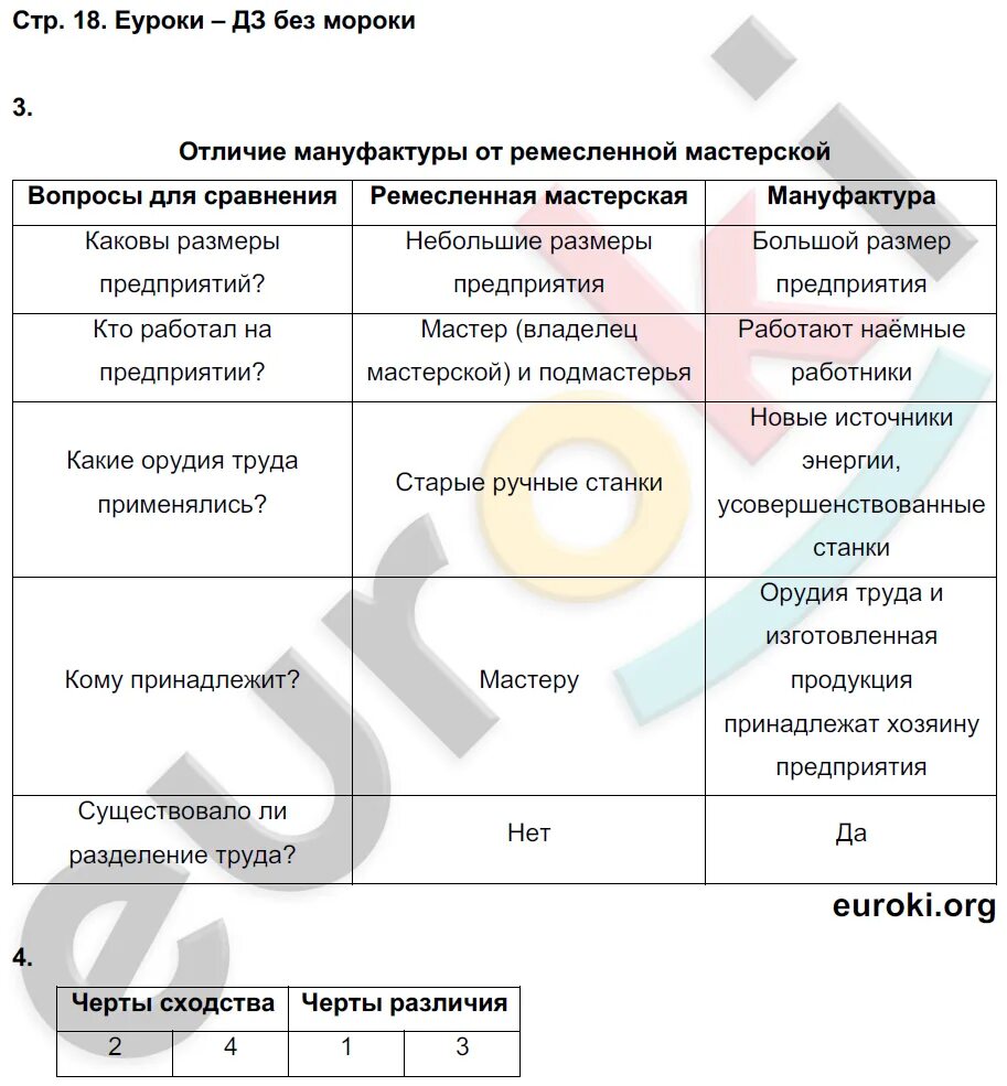 Задание по истории нового времени. Таблица по истории 7 класс параграф 14. Таблица по истории нового времени 7 класс параграф 1. История 7 класс юдовская параграф 6 таблица. История 7 класс параграф 6 таблица.