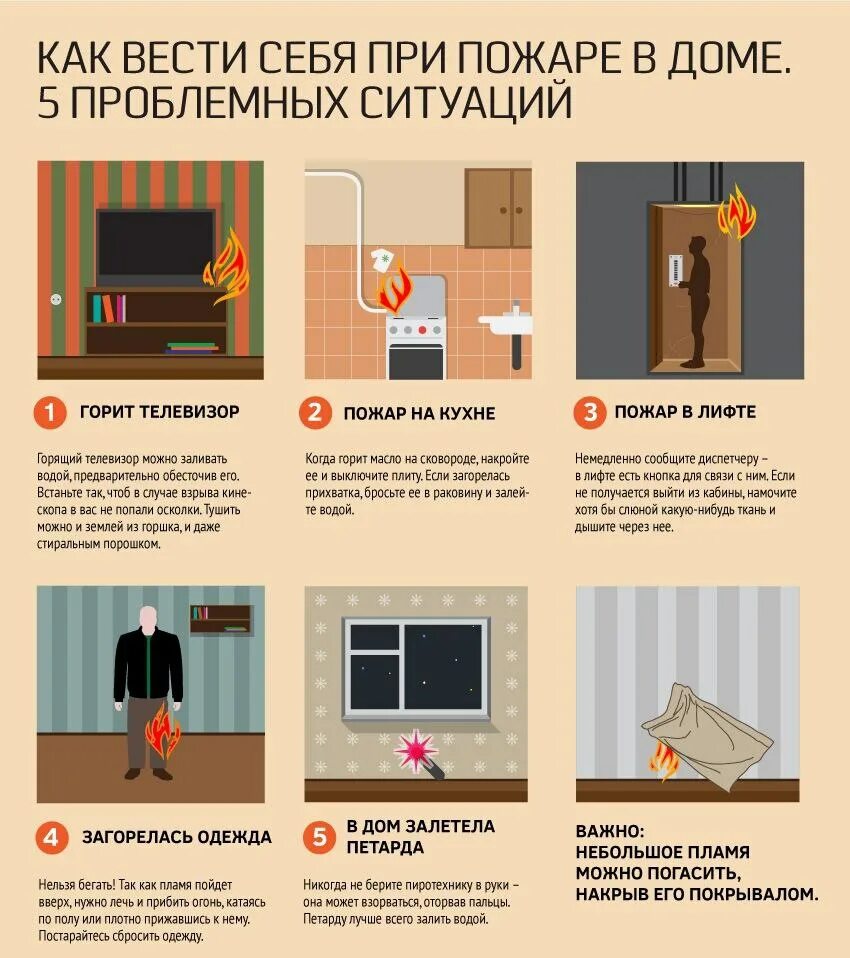 Установите последовательность действий при пожаре в здании. Действия при пожаре в квартире. памятка безопасности при пожаре в квартире. правила безопасного поведения при пожаре в доме.