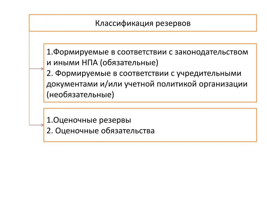 Общественная организация резерв. Оценочные резервы. Оценочные резервы в бухгалтерском учете. Оценочные резервы примеры. Отчисления в оценочные резервы являются:.