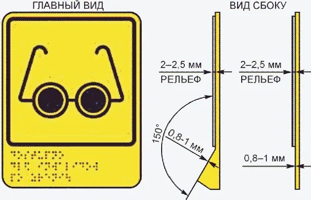 Гост 52131 2019. Знак доступности для инвалидов по зрению. ГОСТ Р 52131-2019 средства отображения информации знаковые для инвалидов. ГОСТ Р 52131. Тактильно визуальные знаки доступности для инвалидов.