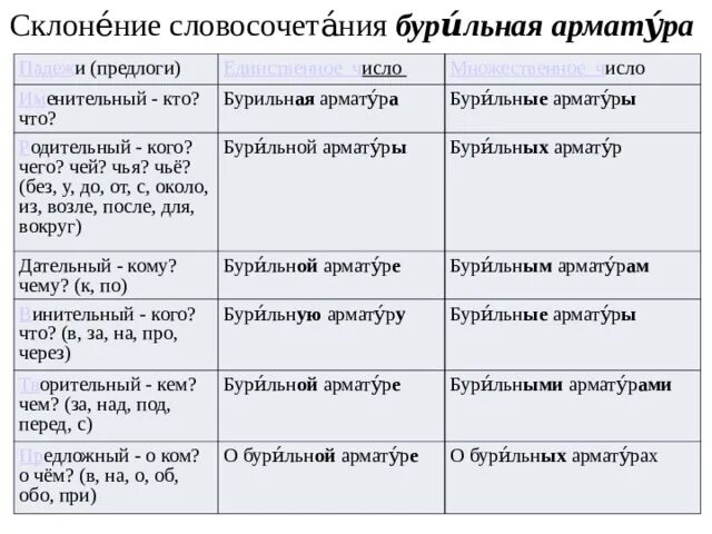 Просклонять словосочетание само произведение. Склонение словосочетаний. Как склоняются словосочетания. Просклоняйте словосочетания. Просклонять словосочетание.