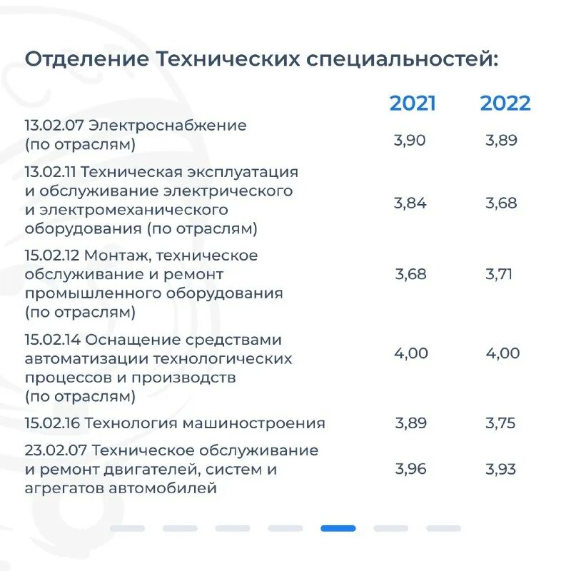 Как посчитать проходной балл. Проходной бал по предметам. Как посчитать проходной балл. Специальность проходной балл. Как посчитать проходной балл.