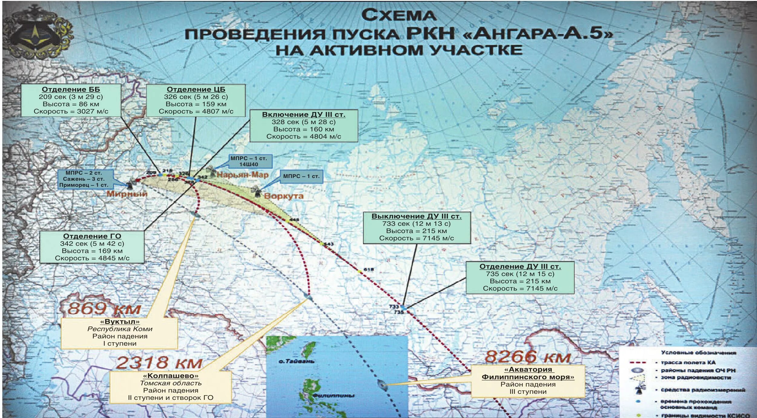 Космодром восточный на карте россии где. Траектория полета ракеты с космодрома Плесецк. Ангара а5 схема ступеней. Траектория запуска ракет с Плесецка. Космодром Плесецк на карте.