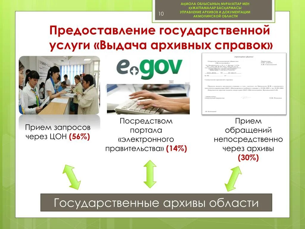 Оказание государственных услуг. Государственные услуги РК. Брошюра оказания госуслуг. Госуслуги егов. Цон темиртау