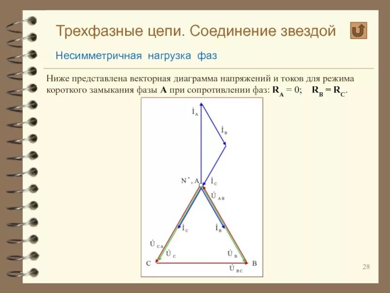 Векторная диаграмма 3х фазной цепи. Векторная диаграмма токов и напряжений при соединении звездой. Векторная диаграмма при трехфазном коротком замыкании. Векторная диаграмма напряжений трехфазной цепи.