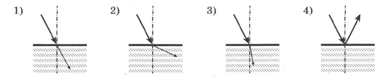 Ход луча из стекла в воду. Луч света переходит из воздуха в стекло. Луч света переходит из стекла в воздух. Свет переходит из воздуха в стекло преломляясь на границе двух сред. Ход луча из стекла в воздух.