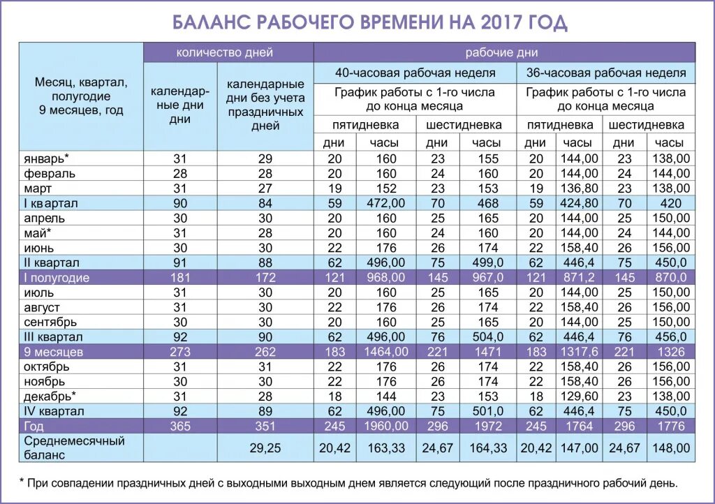 Баланс рабочего времени. Нормативы рабочего времени. Нормальный баланс рабочего времени. Норма рабочих часов в день.